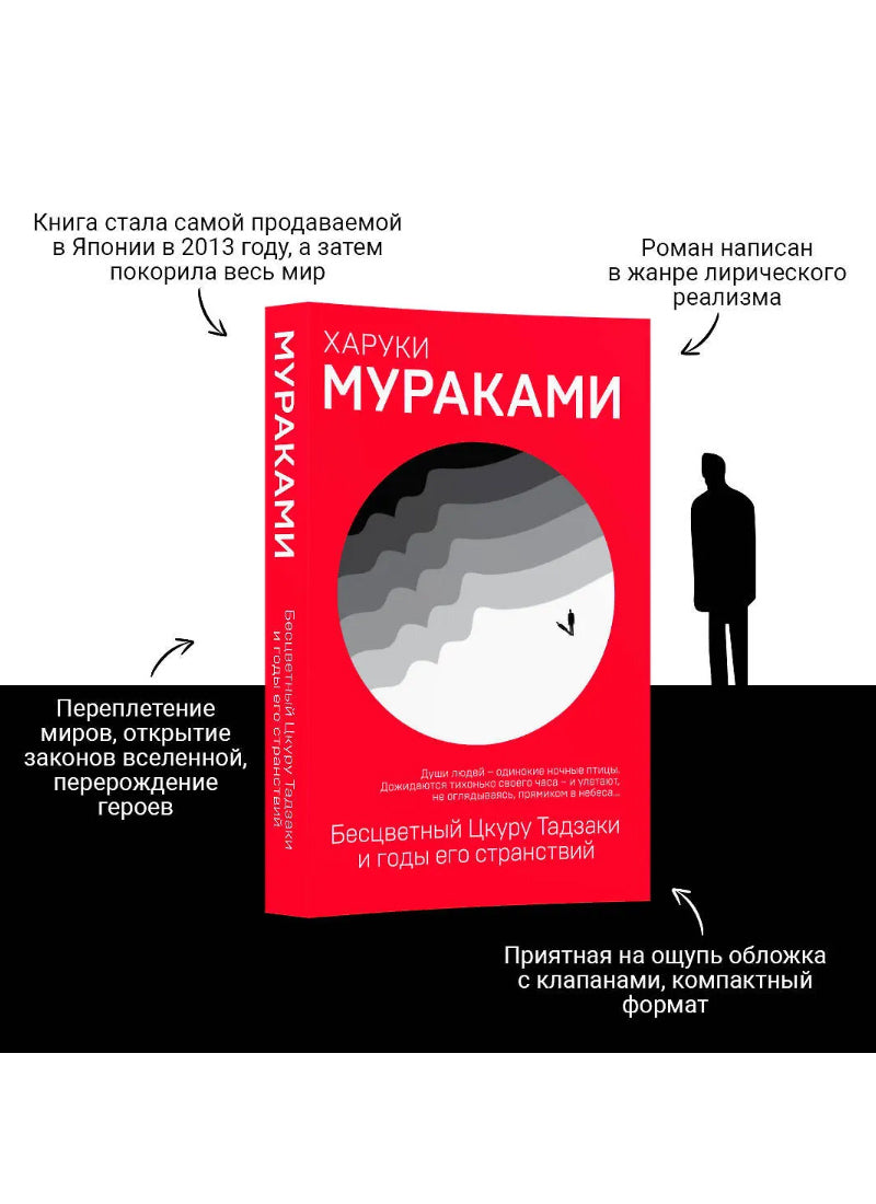 Бесцветный Цкуру Тадзаки и годы его странствий